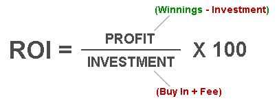 Return on Investment